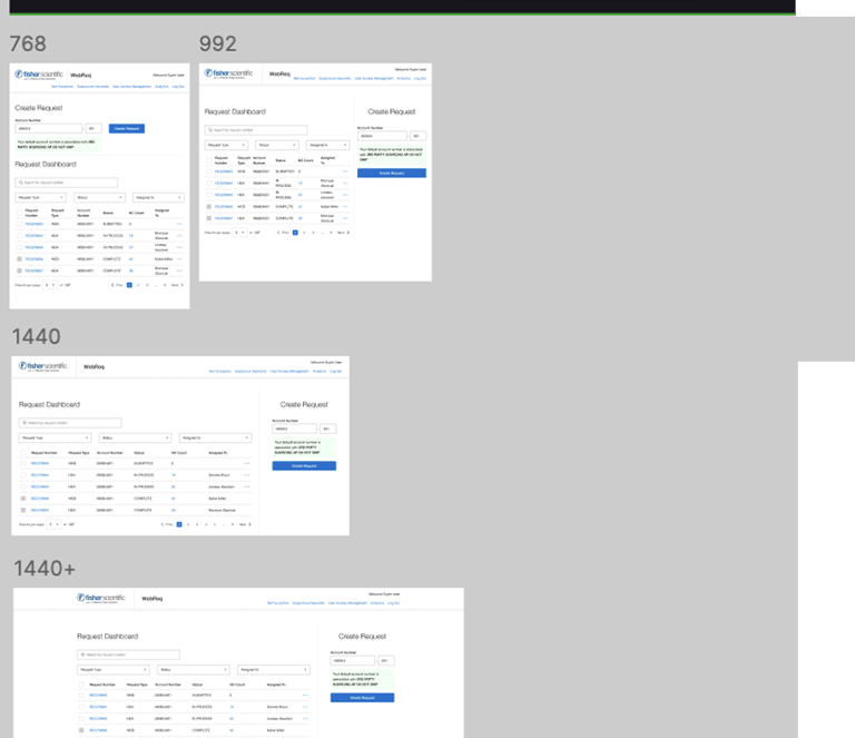Responsive UI design wireframes for a web application dashboard shown at 768, 992, 1440, and 1440+ pixel widths.