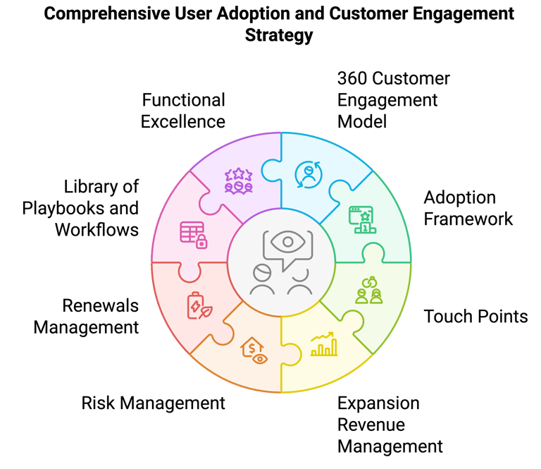 Customer Journey