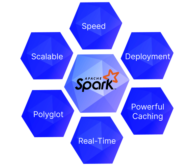 Apache Spark Real-Time Data Engineering
