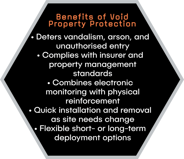 Benefits of Void Protection