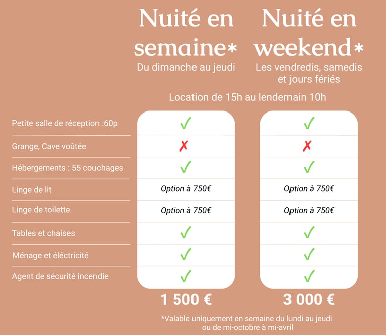 Offre séjour au Château-ferme d'Aboncourt