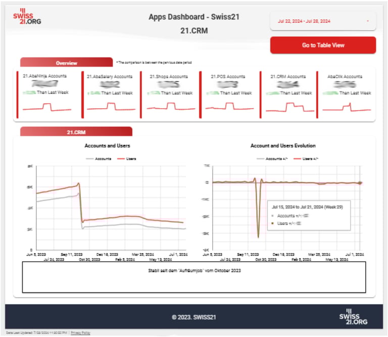 swiss21 dashboard 3