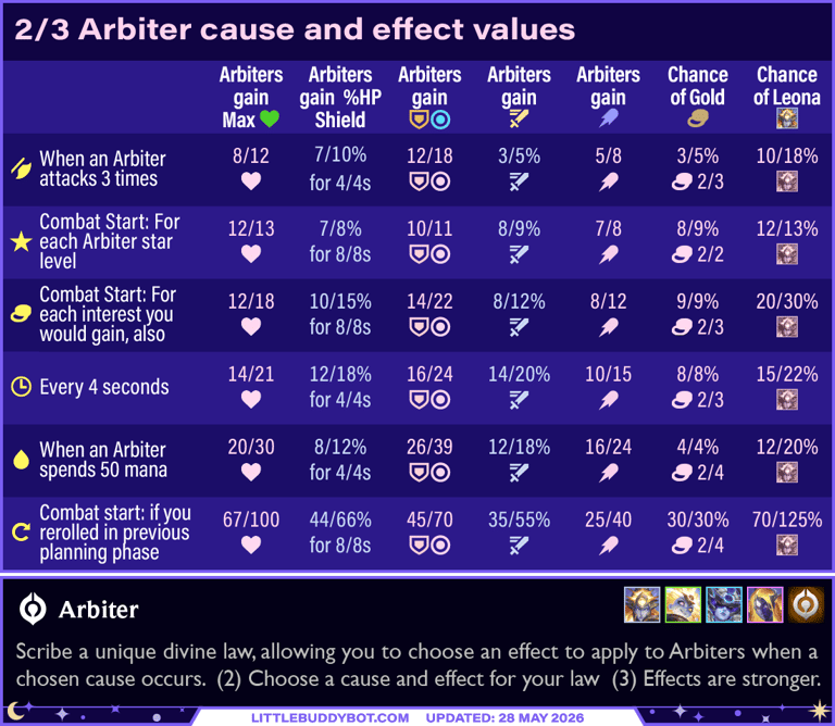 Teamfight Tactics TFT Set 17 Space Gods all Arbiter causes and effects