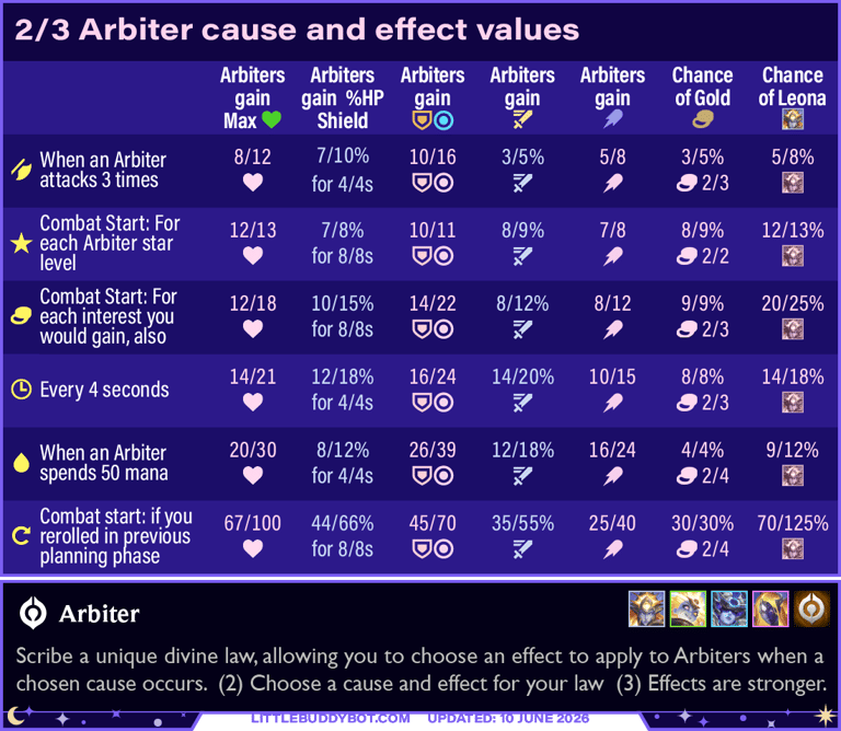 Teamfight Tactics TFT Set 17 Space Gods all Arbiter causes and effects