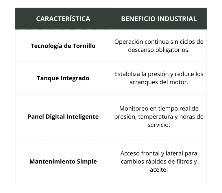 Beneficios industriales de Compresor de Aire Industrial de Tornillo