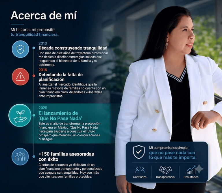 Trayectoria de Araceli Quirino