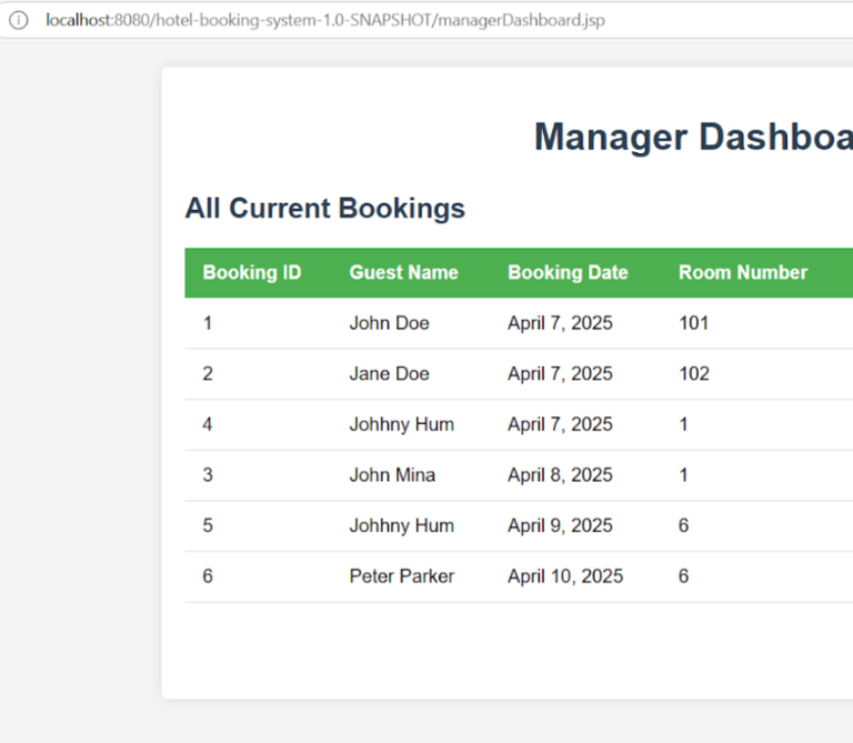 a manager dashboard 