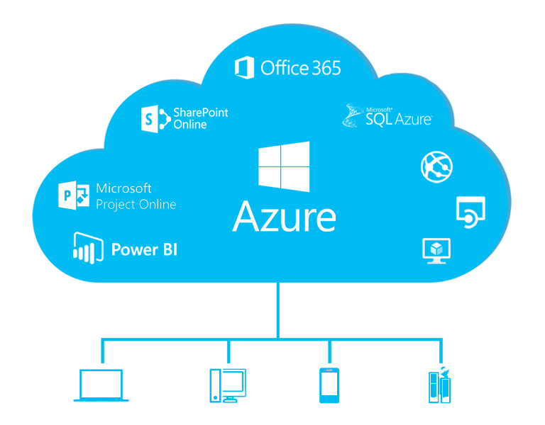 Azure cloud demonstration