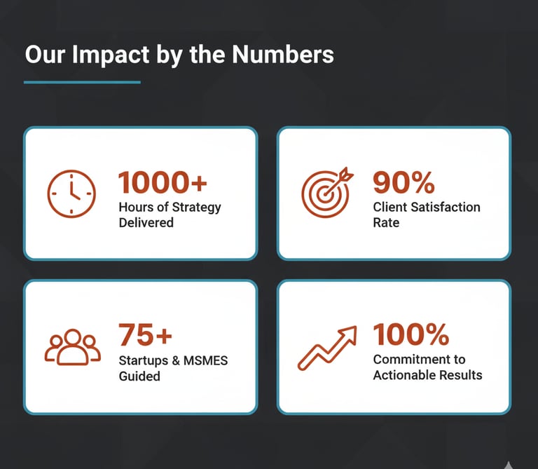 Key metrics demonstrating NorthStar Consulting's impact: hours of strategy, client satisfaction, and