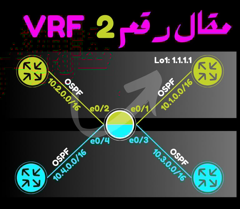 vrf