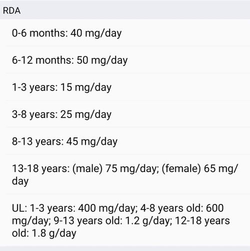 DOSE OF VITAMIN-C IN CHILDREN