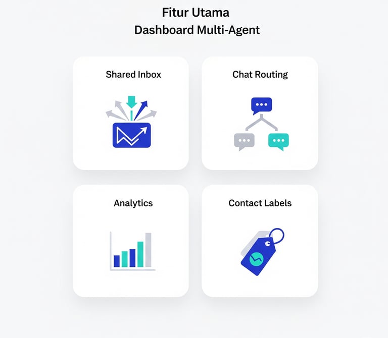 multi-agent whatsapp