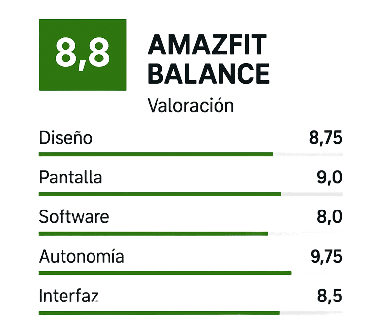 Valoracion Amazbit Balance