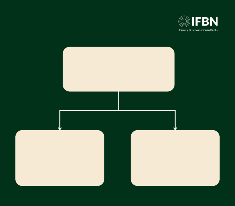 Succession Planning Framework