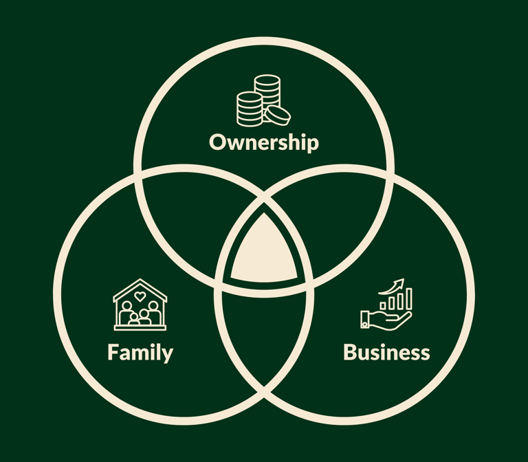 family constitution meaning & importance