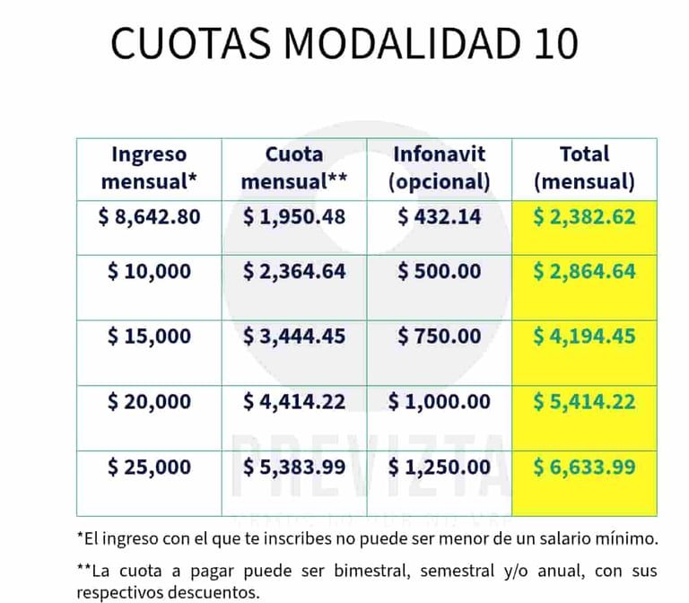 modalidad 10