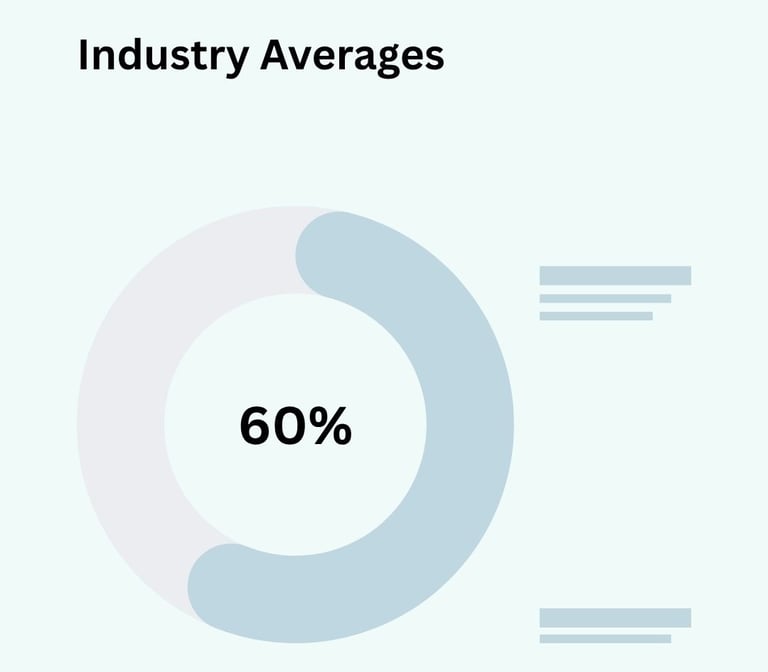 Phone Append Industry Average Donut Graph