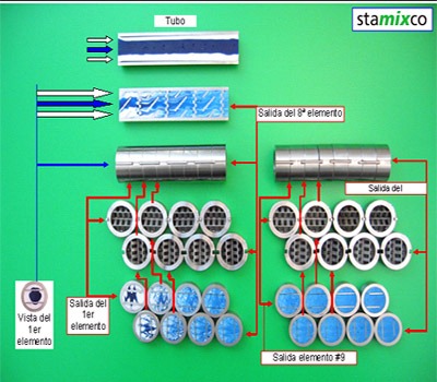 High Viscosity Laminar Flow . GX