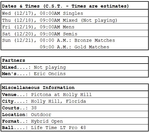 PPA Daytona Beach Open | Dates, times, partners, general info
