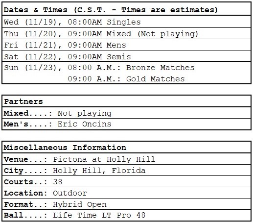 PPA Daytona Beach Open | Dates, times, partners, general info