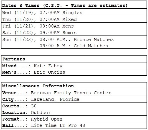 PPA Lakeland Open | Dates, times, partners, general info