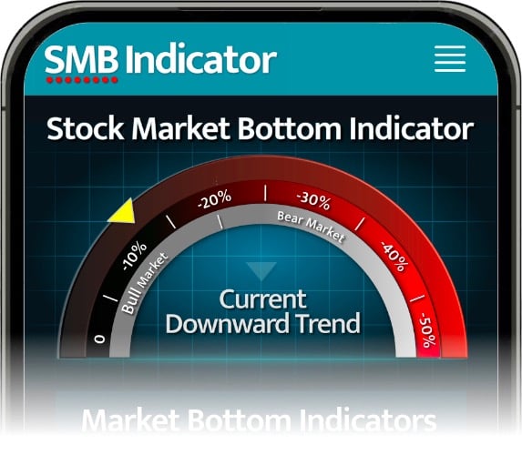 SMB Indicator app indicating the next stock market bottoming pattern
