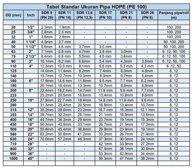 tabel ukuran pipa hdpe