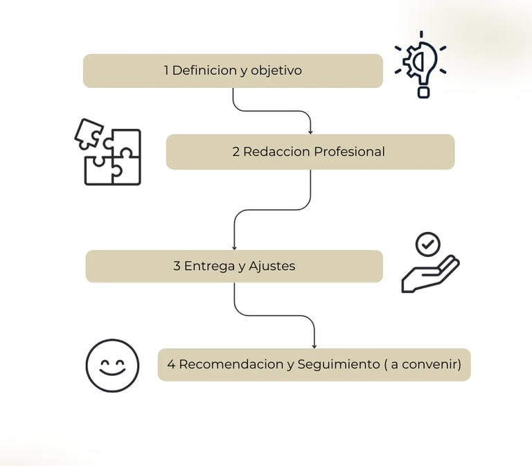 Flujo de trabajo de redacción