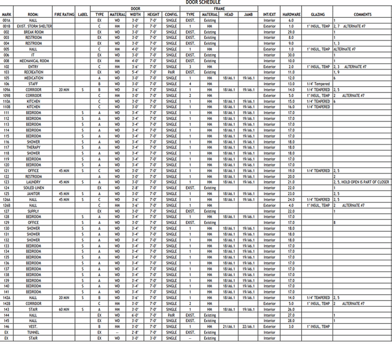 Image of a door schedule for division eight on a commercial construction project blueprints. 