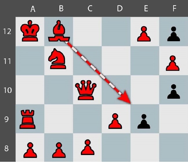 Movimiento Tactico Quaternity en una parte del tablero Limitar actividad pieza