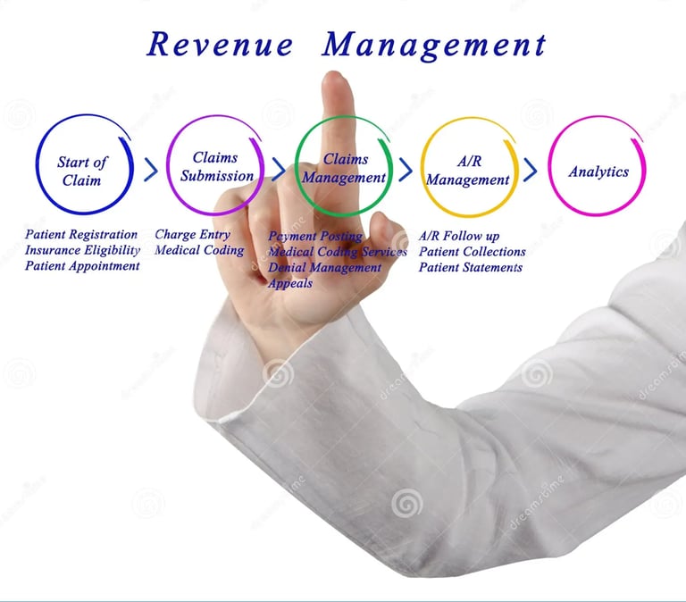 revenue cycle