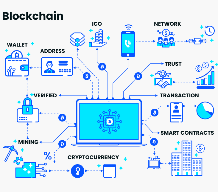 BLOCKCHAIN