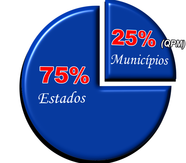 VALOR ADICIONADO (VA) - IPM - ICMS