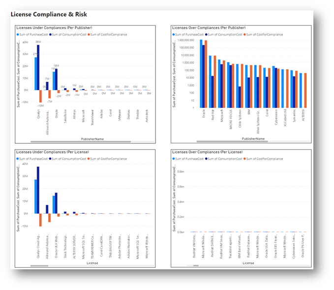 C-level dashboard on big picture.