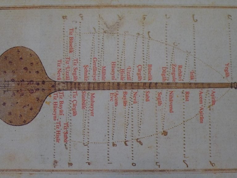 Perde (degrees) on Tanbur