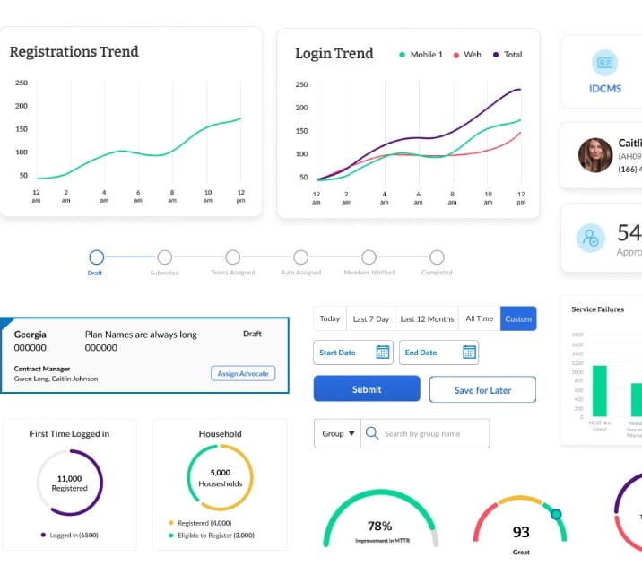 Associate Productivity Platform