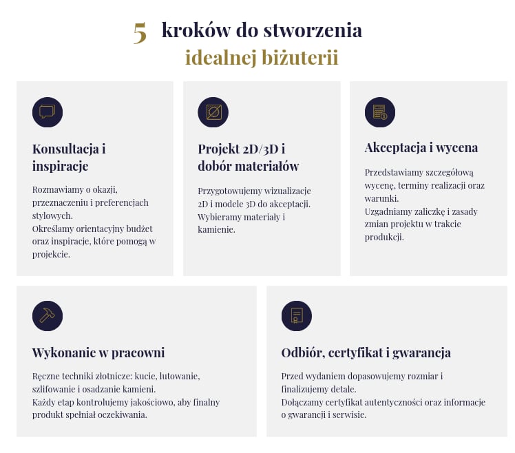Konsultacja z jubilerem - personalizacja obrączek i pierścionków