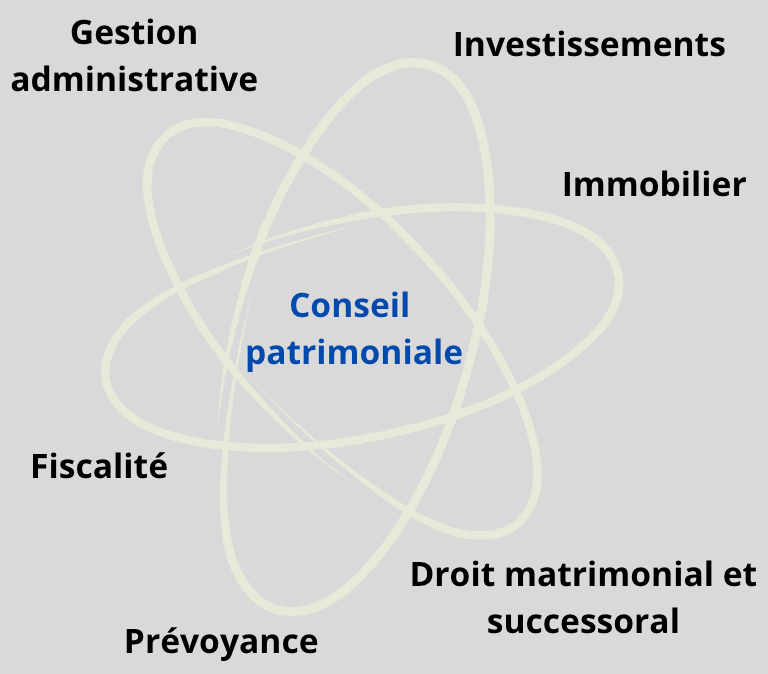 a diagram of the four main components of a business