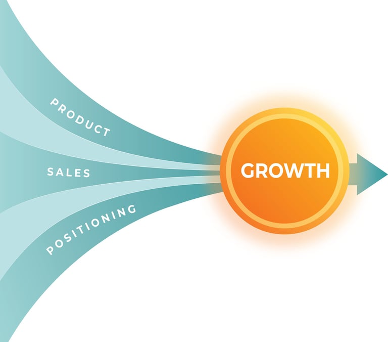 Commercial growth engine