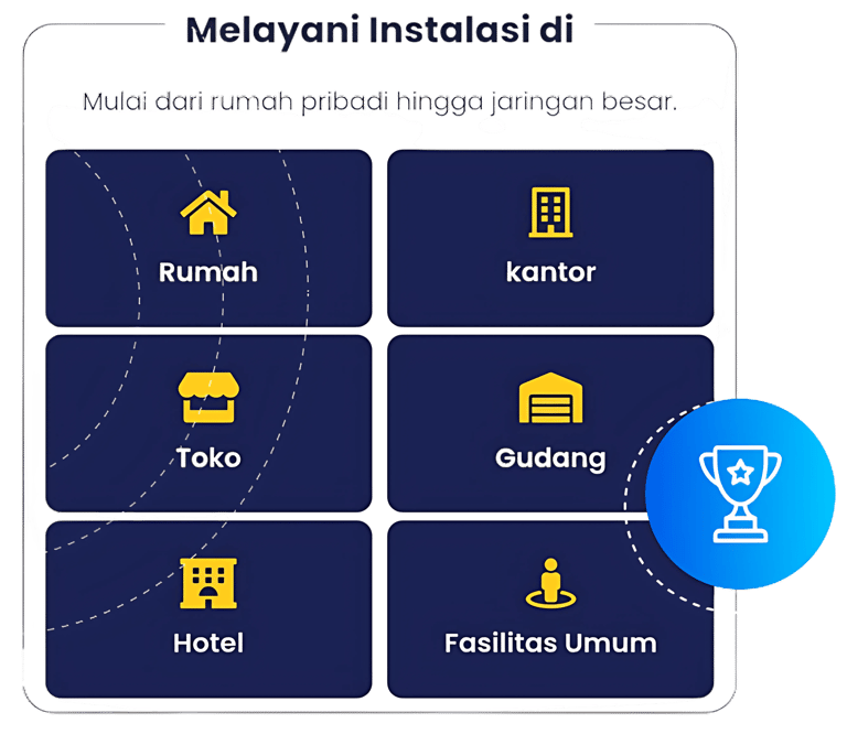 Jasa instalasi cctv rumah,kantor, toko