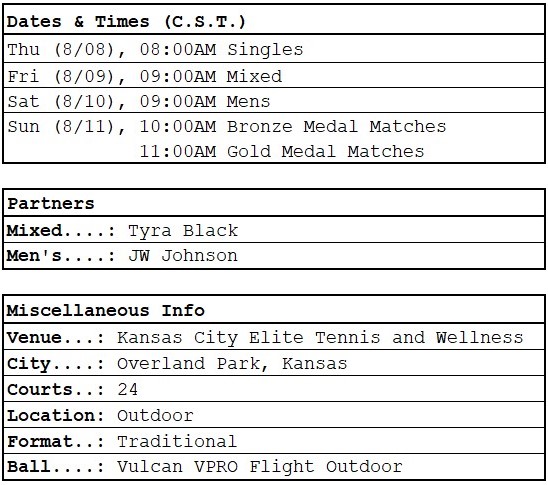 Dylan Frazier PPA Kansas City Dates Times Partners, etc.
