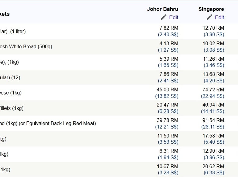johor-bahru-singapore-grocery-prices
