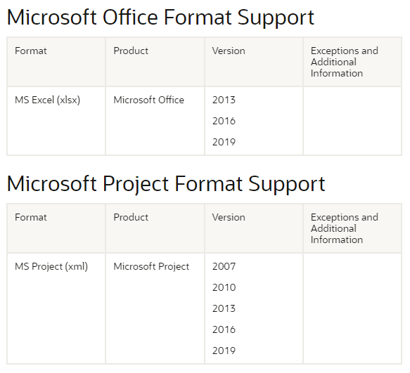 Versão de MS Project e Excel suportados pelo P6 23