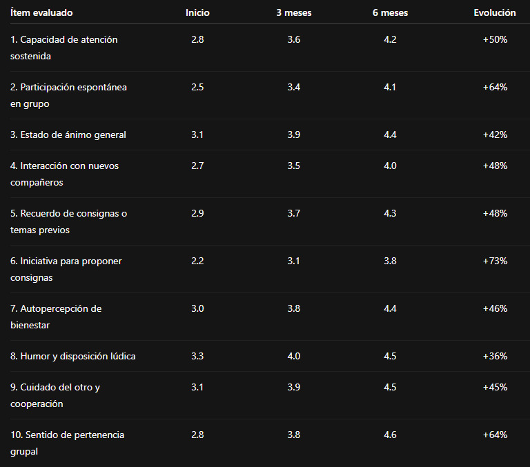 Escala Mnemos de Bienestar Cognitivo y Comunitario (M-BCC)