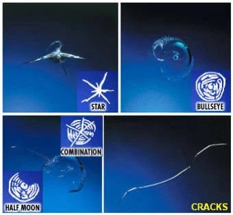 Diagram showing types of windshield damage including star, bullseye, combination, and crack patterns.