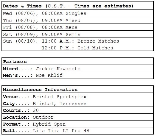 PPA Bristol Open dates, times, partners, general info