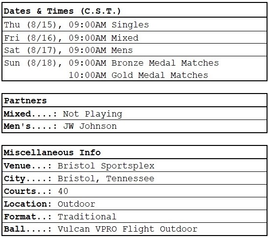 PPA Bristol Open dates, times, partners, general info