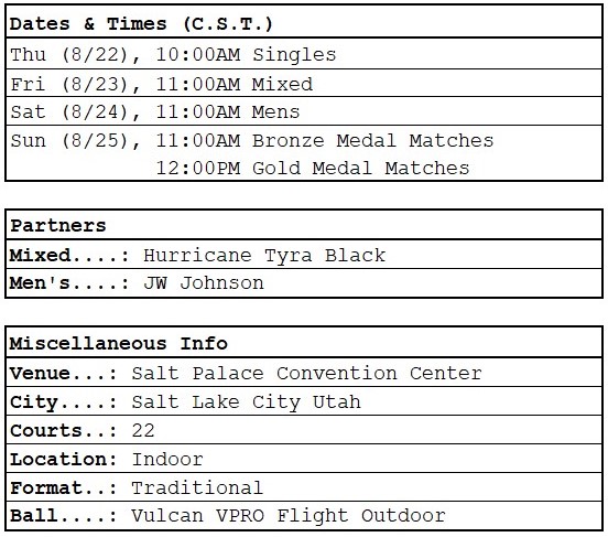 PPA Utah Open dates, times, partners, general info