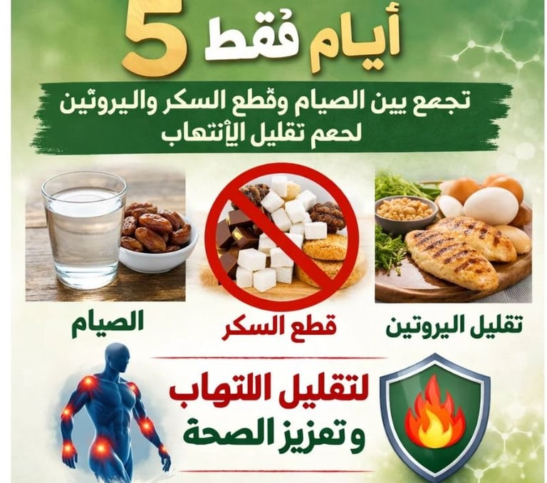 _5 أيام فقط  تجمع بين الصيام  وقطع السكر والبروتين لدعم تقليل الالتهاب (5)