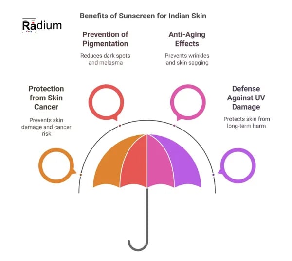 why is sunscreen important for indian skin